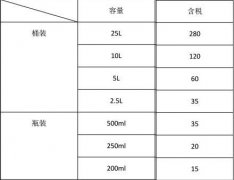 廠家包裝桶取貨價上漲及運費上漲的通知