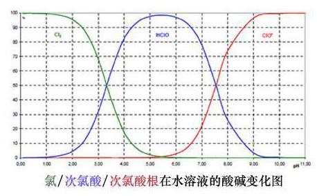微酸性次氯酸水，對人類最安全最有效的消毒水(圖2)