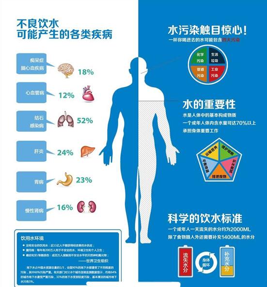 電解水對人體的好處(圖3)